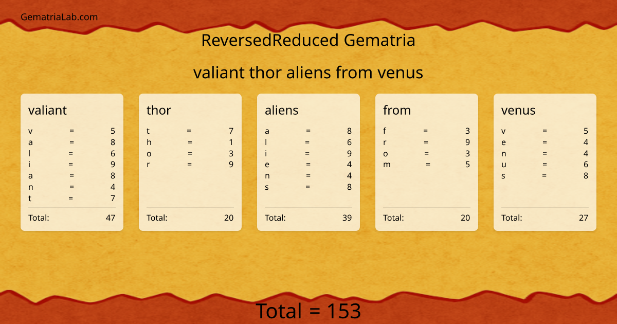 valiant thor aliens from venus in reversedReduced Gematria